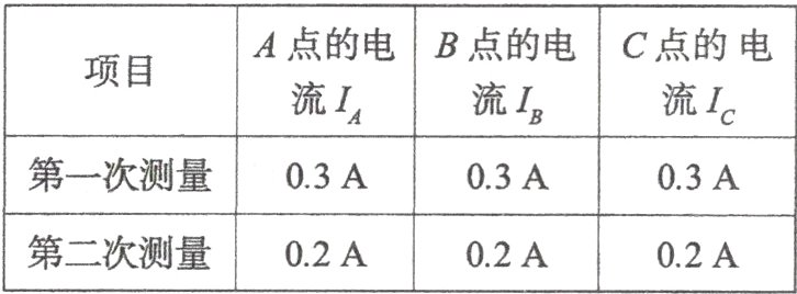 第二次测量02A02A02A
