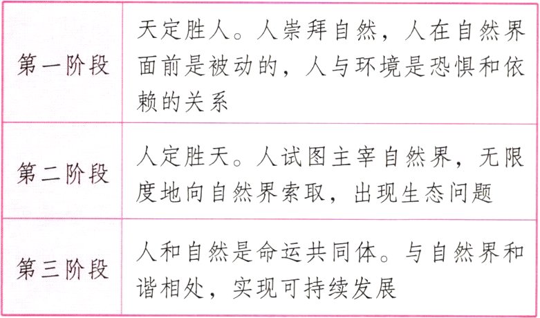 谐相处实现可持续发展