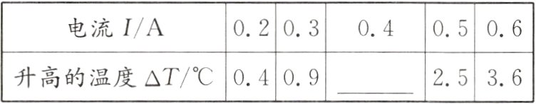 升高的温度△T//℃04092536