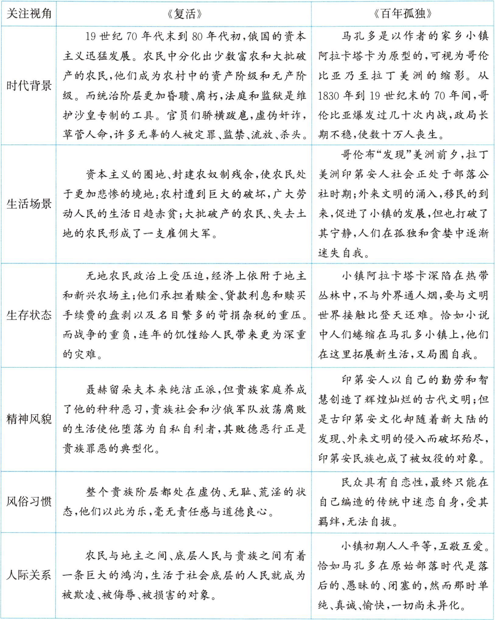 纯真诚愉快一切尚未异化