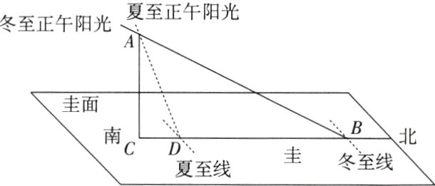 南cD冬至线夏至线