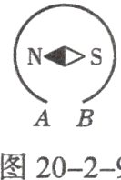 图20−2−9