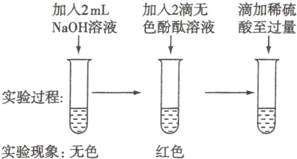 实验现象无色红色
