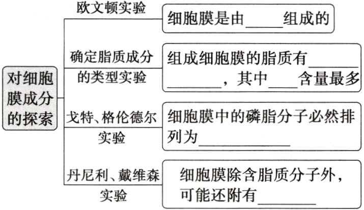 可能还附有实验
