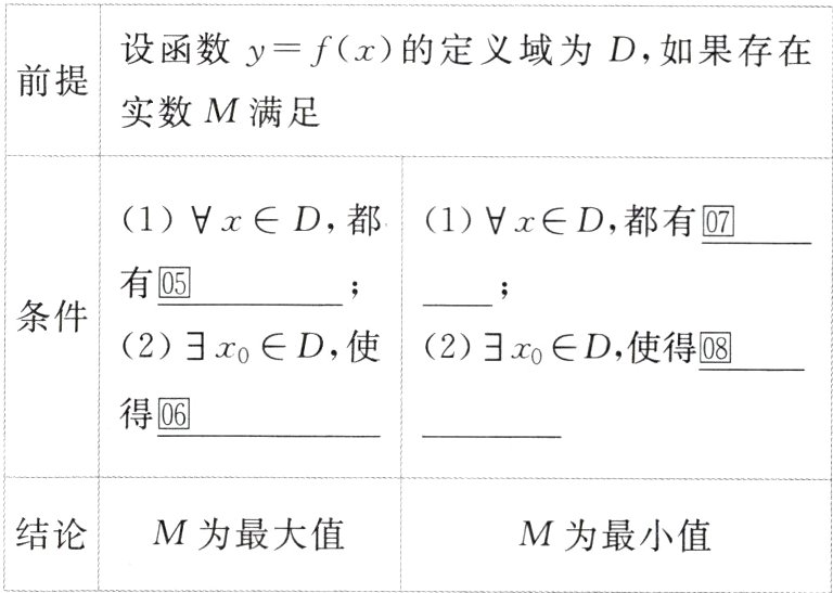 结论M为最大值M为最小值