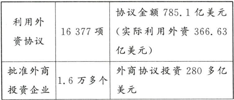 16万多个美元投资企业
