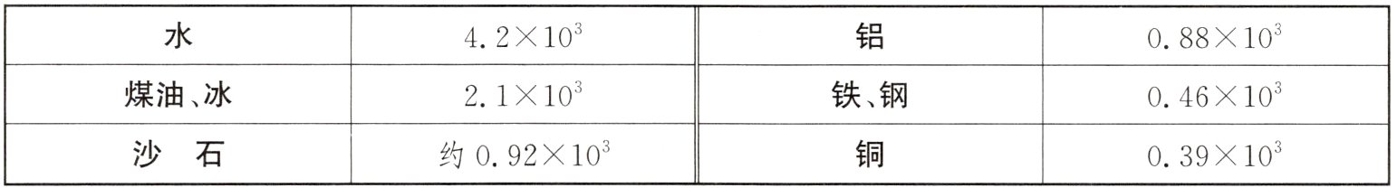沙石约092×10³039×10³