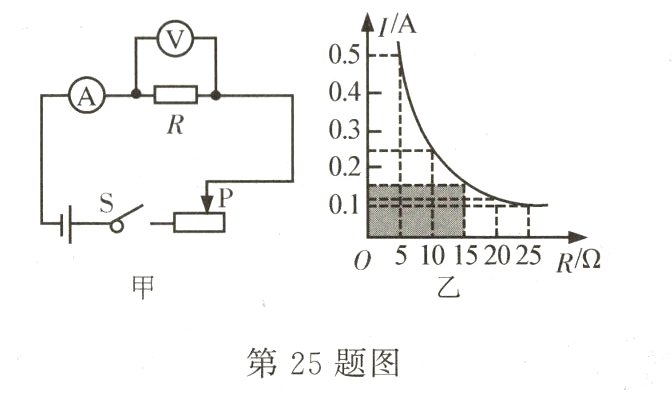 第25题图