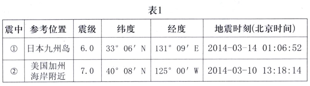 美国加州7040°08′海岸附近