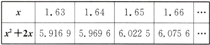 x+2x59169596966022560756