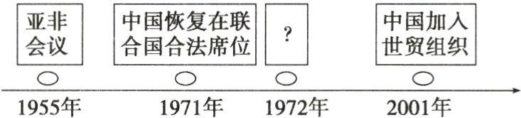 1955年1971年1972年2001年