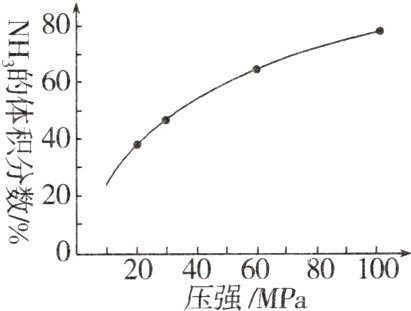 20406080100压强MPa