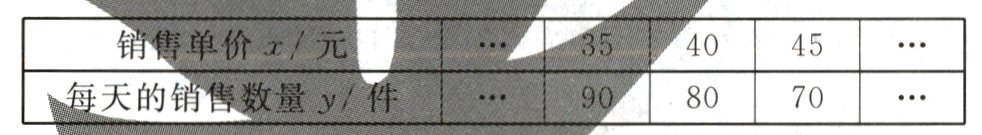 每天的销售数量y/件908070