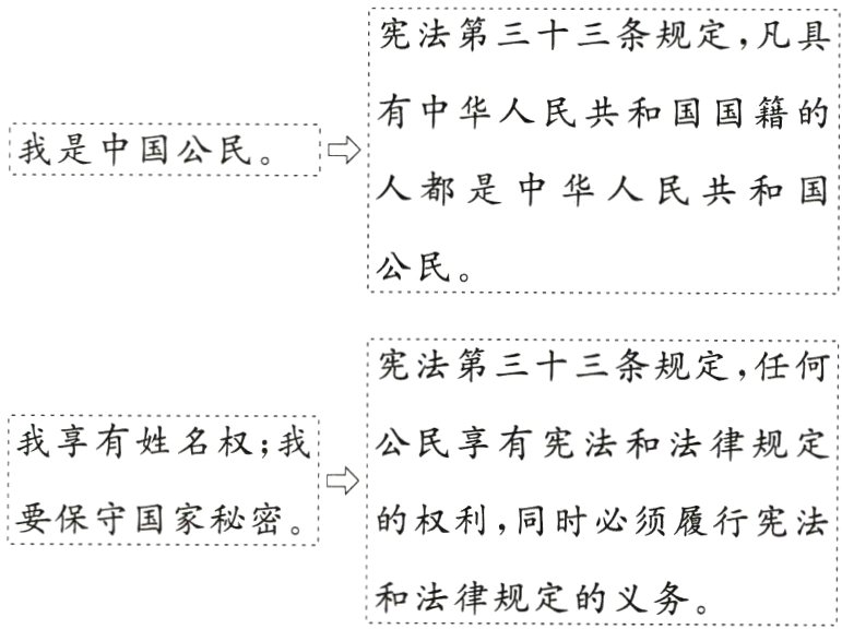 和法律规定的义务