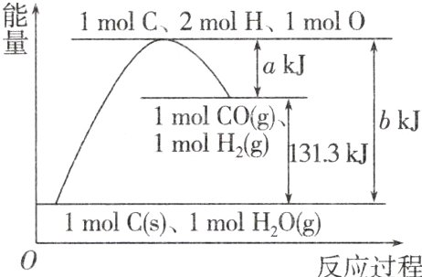 1molCs1molH2Og反应过程
