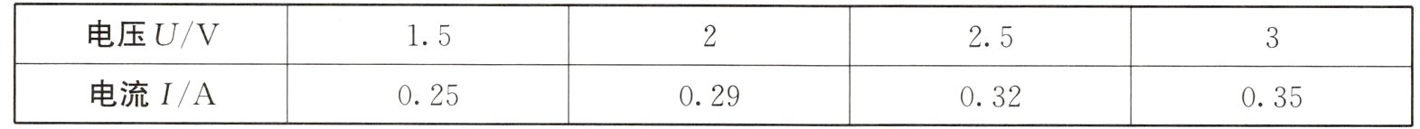 电流I/A025029032035