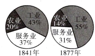 1841年1877年