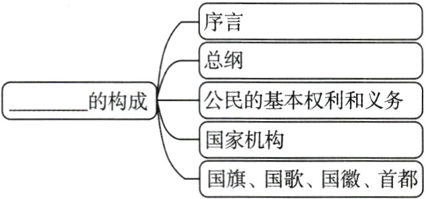 国旗国歌国徽首都