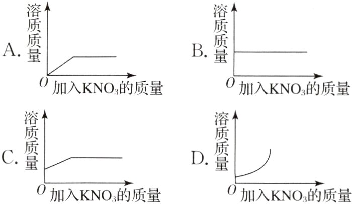 0加入KNO的质量加入KNO的质量