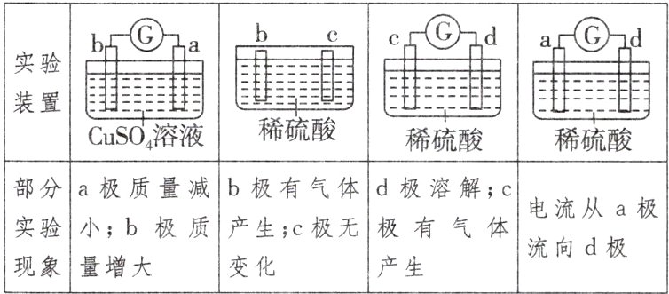 流向d极现象量增大变化产生