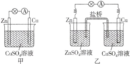ZnSO溶液CuSO溶液CuSO溶液