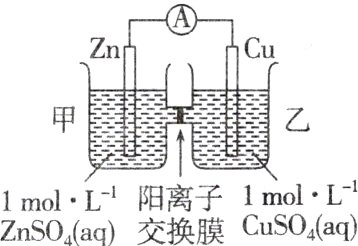 1molL1molL阳离子ZnSO4aq交换膜CuSO4aq