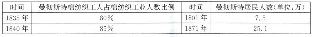 1840年1871年85%251
