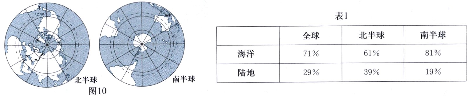 南半球北半球图10