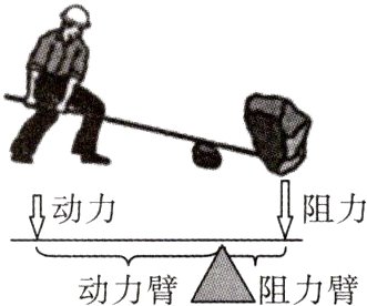动力臂阻力臂