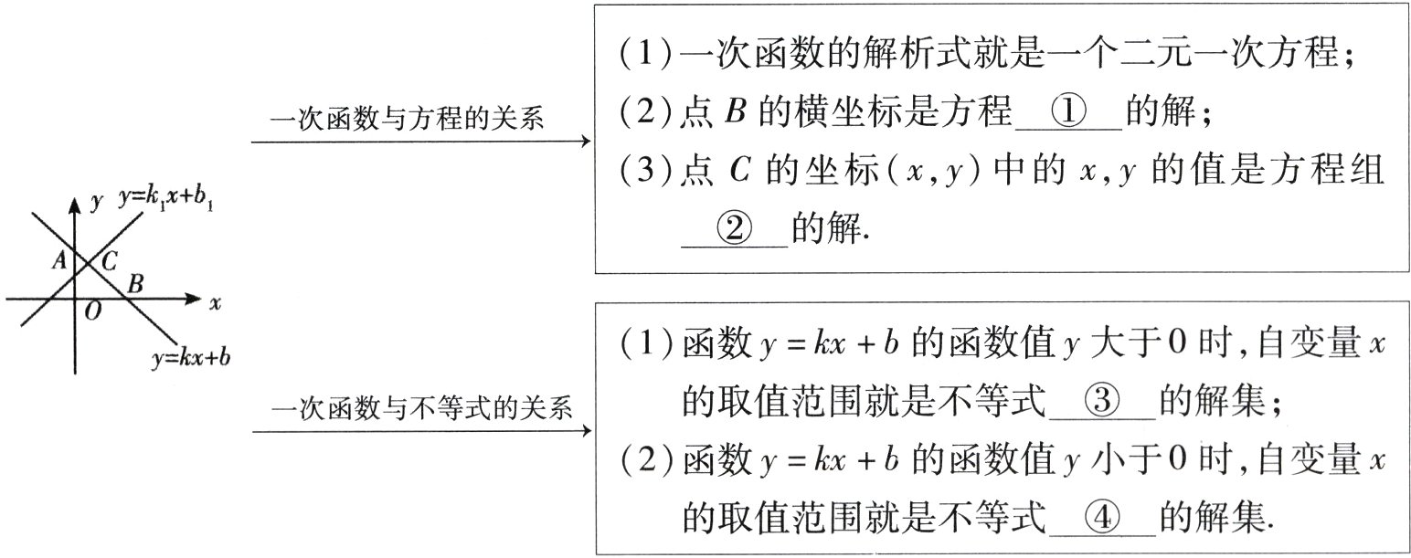 的取值范围就是不等式④的解集