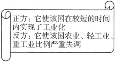 重工业比例严重失调