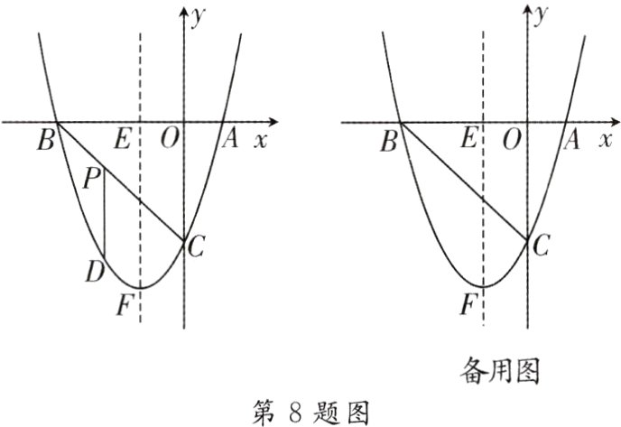 备用图第8题图