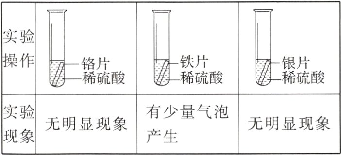 无明显现象无明显现象产生