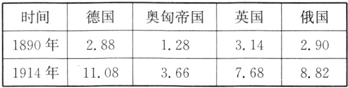 1914年3661108768882