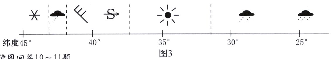 40°35°30°纬度45°25°图3