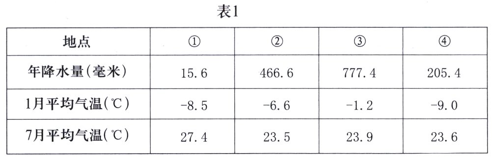 7月平均气温℃235239236274