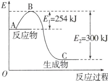 生成物反应过程