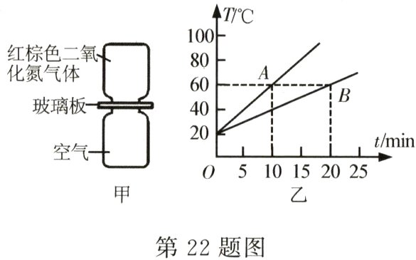 第22题图