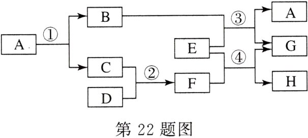 第22题图