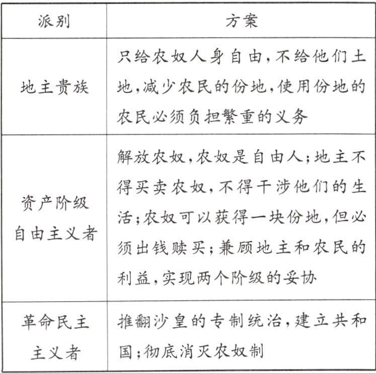 国彻底消灭农奴制主义者