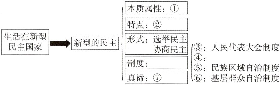 ③民族区域自治制度真谛⑥基层群众自治制度