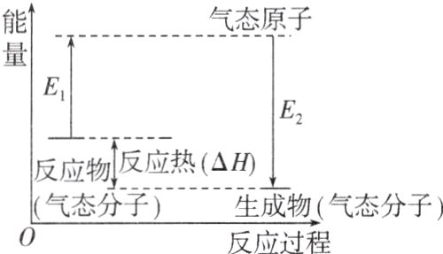 气态分子生成物气态分子反应过程