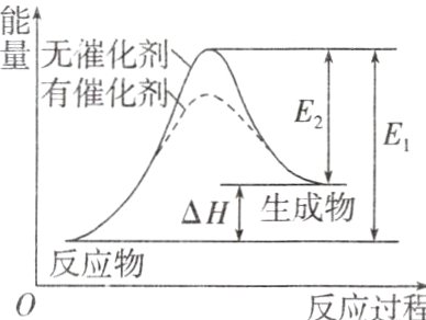 反应物反应过程