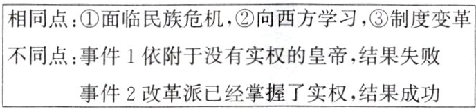 事件2改革派已经掌握了实权 结果成功