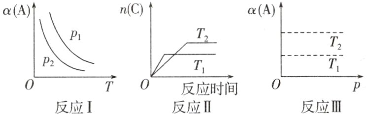 反应时间反应III反应II反应I
