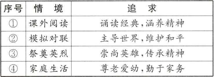 家庭生活尊老爱幼勤于家务