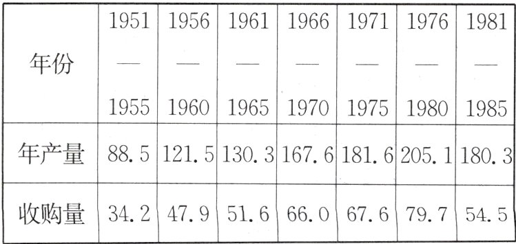 34247951666676755收购量