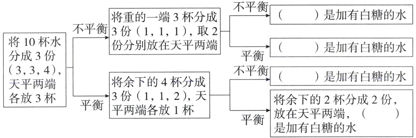 平衡是加有白糖的水