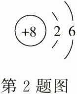 第2题图