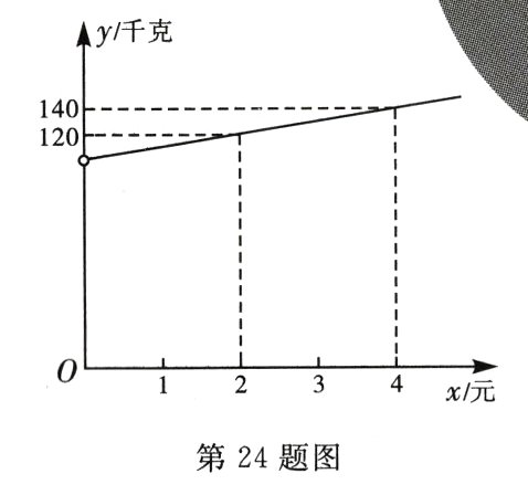 第24题图